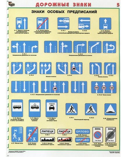 Комплект плакатов: Знаки дорожного движения, 8 листов, формат А2, ламинированные.