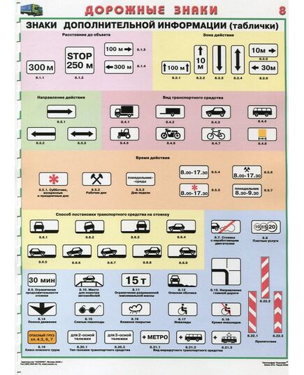 Комплект плакатов: Знаки дорожного движения, 8 листов, формат А2, ламинированные.