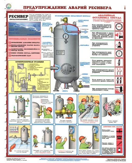 Комплект плакатов: Сосуды под давлением. Ресиверы, 3 листа, формат А2, ламинированные