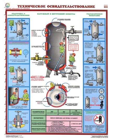 Комплект плакатов: Сосуды под давлением. Ресиверы, 3 листа, формат А2, ламинированные