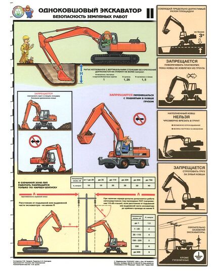 Комплект плакатов: Одноковшевый экскаватор. Безопасность земляных работ, 4 листа, формат А2, ламинированные