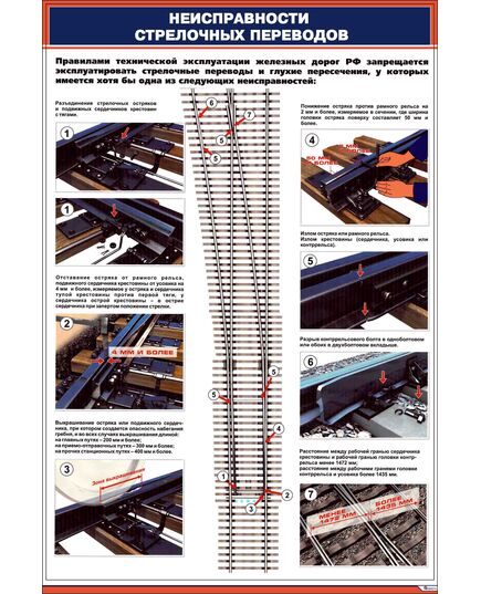 Плакат: Неисправности стрелочных переводов (600 х 900 мм, ламинированный, с пластиковым профилем и стальным крючком)