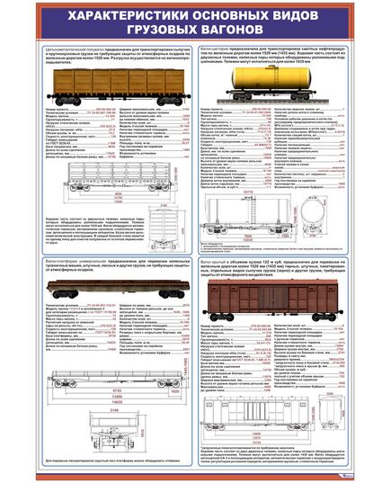 Плакат: Характеристики основных видов грузовых вагонов (600 х 900 мм, ламинированный, с пластиковым профилем и стальным крючком)