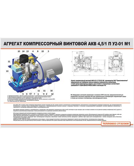 Плакат: Агрегат компрессорный винтовой АКВ 4,5/1 П У2-01 М1 (900 х 600 мм, ламинированный с пластиковым профилем и крючком)