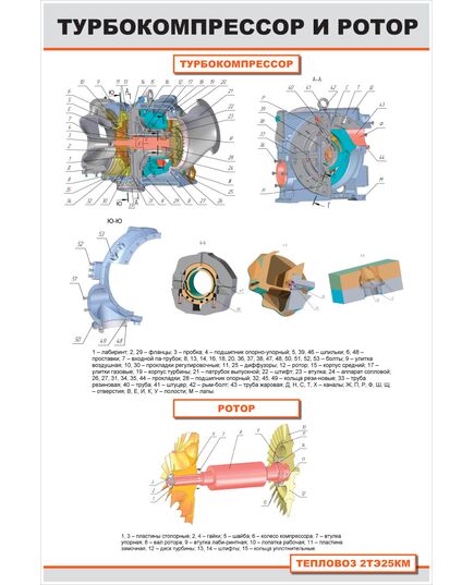 Плакат: Турбокомпрессор и ротор (600 х 900 мм, ламинированный с пластиковым профилем и крючком)