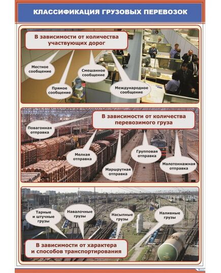 Плакат: Классификация грузовых перевозок (600 х 900 мм, ламинированный, с пластиковым профилем и стальным крючком)