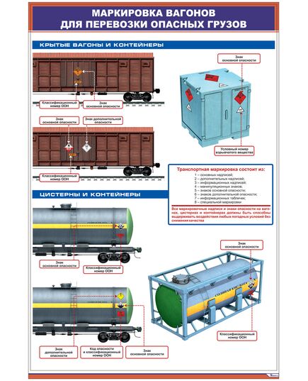 Плакат: Маркировка вагонов для перевозки опасных грузов (600 х 900 мм, ламинированный, с пластиковым профилем и стальным крючком)
