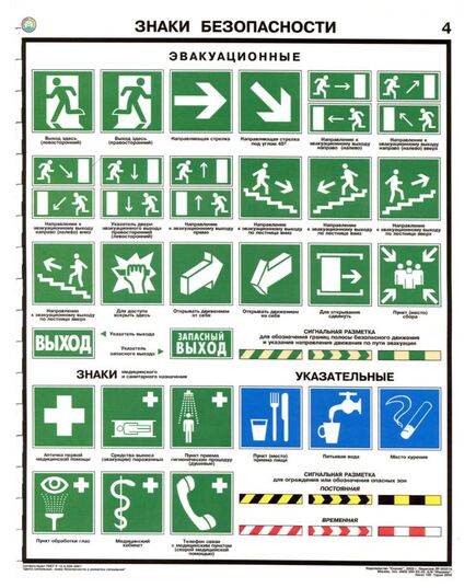 Комплект плакатов: Знаки безопасности по ГОСТ 12.4.026-01, 4 листа, формат А2, ламинированные