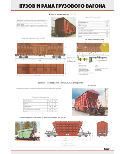 Комплект плакатов: Кузов и рама грузового вагона (4 листа) (600 х 900 мм, ламинированный, с пластиковым профилем и крючком)