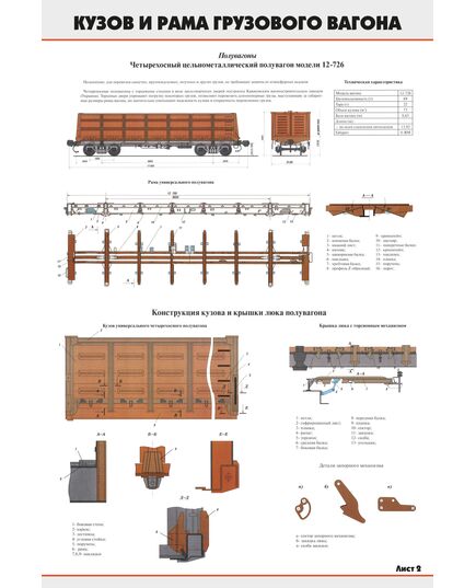 Комплект плакатов: Кузов и рама грузового вагона (4 листа) (600 х 900 мм, ламинированный, с пластиковым профилем и крючком)