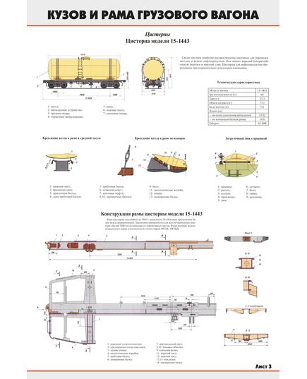 Комплект плакатов: Кузов и рама грузового вагона (4 листа) (600 х 900 мм, ламинированный, с пластиковым профилем и крючком)