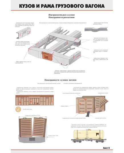 Комплект плакатов: Кузов и рама грузового вагона (4 листа) (600 х 900 мм, ламинированный, с пластиковым профилем и крючком)