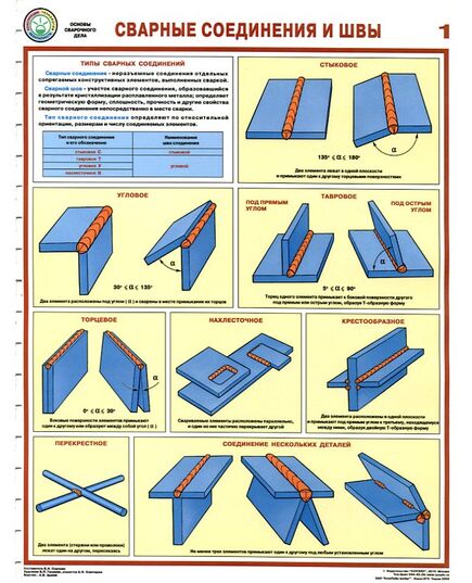 Комплект плакатов: Сварные соединения и швы, 3 листа, формат А2, ламинированные