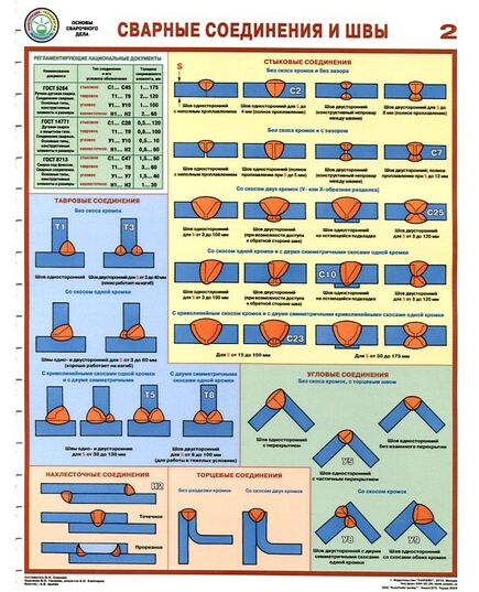 Комплект плакатов: Сварные соединения и швы, 3 листа, формат А2, ламинированные