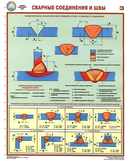 Комплект плакатов: Сварные соединения и швы, 3 листа, формат А2, ламинированные