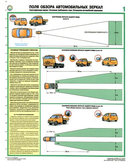 Комплект плакатов: Поля обзора автомобильных зеркал, 2 штуки, формат А2, ламинированные