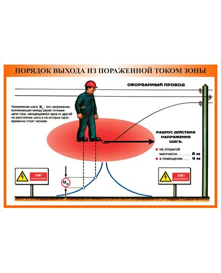 Плакат: Порядок выхода из пораженной током зоны (формат А2, ламинированный)