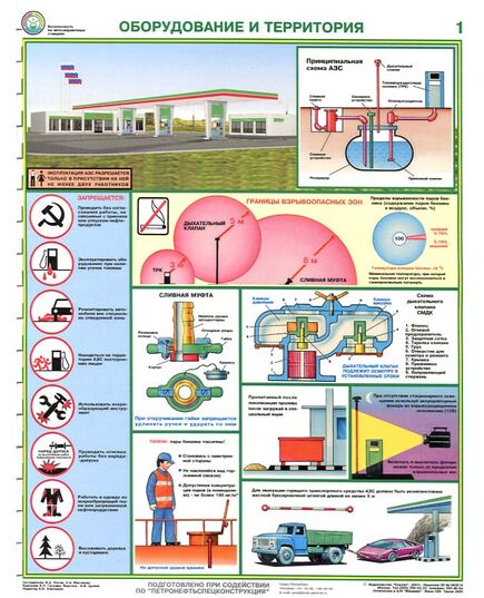 Комплект плакатов:  Безопасность работ на АЗС, 3 листа, формат А2, ламинированные