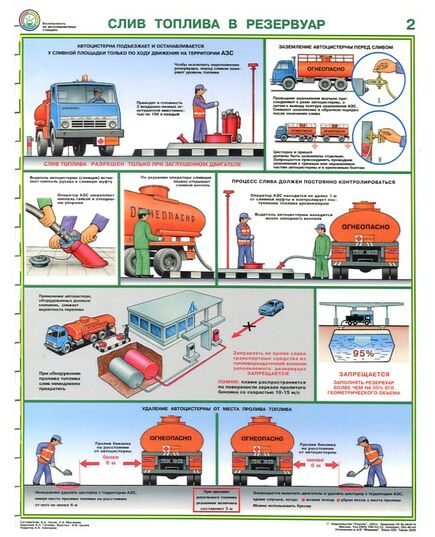 Комплект плакатов:  Безопасность работ на АЗС, 3 листа, формат А2, ламинированные