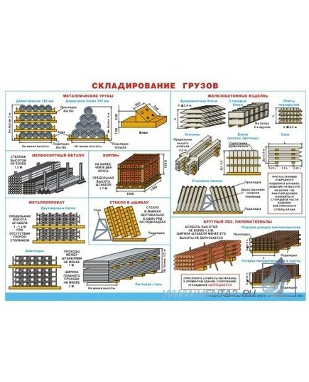 Плакат: Складирование грузов, 1 штука, формат А2, ламинированный