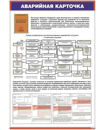 Плакат: Аварийная карточка (осн. на ЦМ-407) (600 х 900 мм, ламинированный, с пластиковым профилем и крючком)