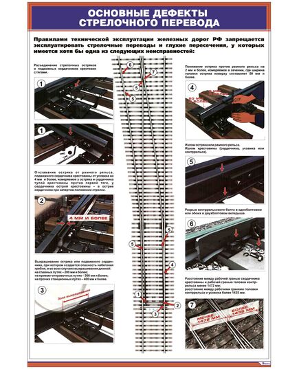 Плакат: Основные дефекты стрелочного перевода (600 х 900 мм, ламинированный, с пластиковым профилем и стальным крючком)