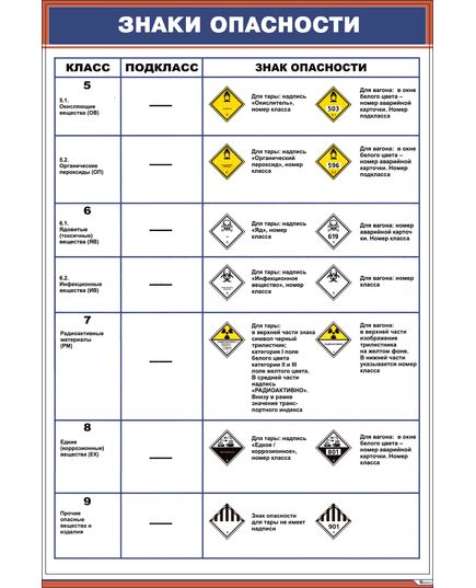Плакат: Знаки опасности 2 (в соответствии с ГОСТ 19433-88) (600 х 900 мм, ламинированный, с пластиковым профилем и стальным крючком)