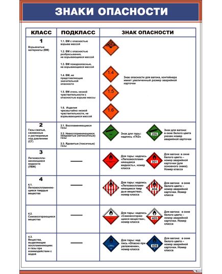Плакат: Знаки опасности 1 (в соответствии с ГОСТ 19433-88) (600 х 900 мм, ламинированный, с пластиковым профилем и стальным крючком)