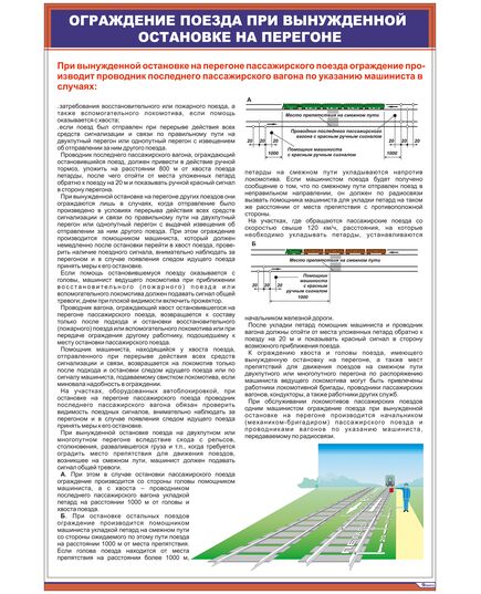 Плакат: Ограждение поезда при вынужденной остановке на перегоне (600 х 900 мм, ламин., с пластиковым профилем и стальным крючком)