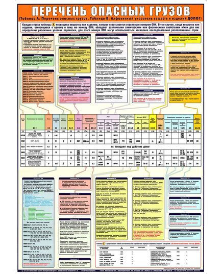 Плакат: Перечень опасных грузов (А1, ламинированный)