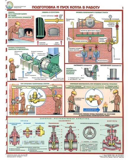 Комплект плакатов: Безопасная эксплуатация паровых котлов, 5 листов. формат А2, ламинированные