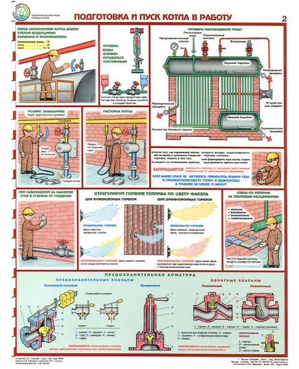 Комплект плакатов: Безопасная эксплуатация паровых котлов, 5 листов. формат А2, ламинированные