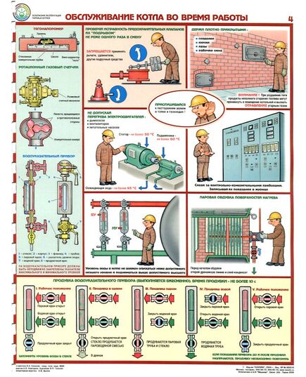 Комплект плакатов: Безопасная эксплуатация паровых котлов, 5 листов. формат А2, ламинированные