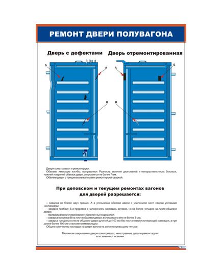 Плакат: Ремонт двери полувагона (600 х 900 мм, ламинированный, с пластиковым профилем и стальным крючком)