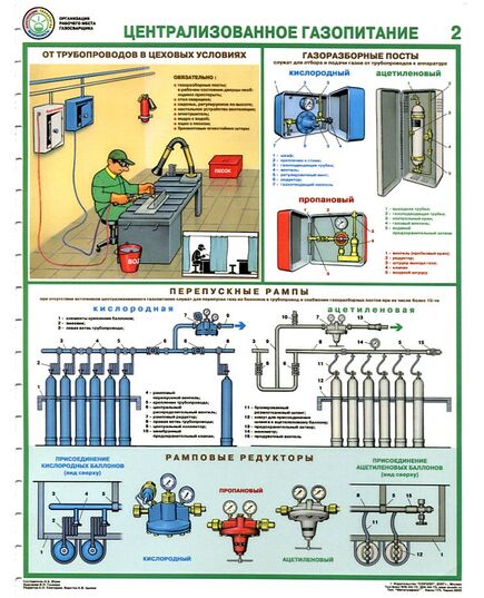 Комплект плакатов: Организация рабочего места газосварщика, 4 листа, формат А2, ламинированные