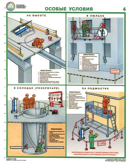 Комплект плакатов: Организация рабочего места газосварщика, 4 листа, формат А2, ламинированные