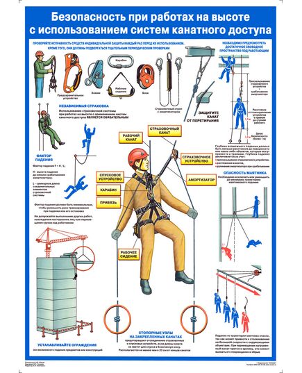 Плакат  «Безопасность работ на высоте с использованием систем канатного доступа», 1 штука, формат А2, ламинированный