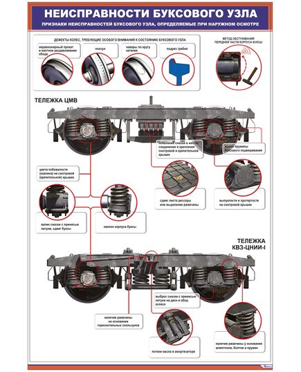 Плакат: Неисправности буксового узла. Признаки неисправностей буксового узла, определяемые при наружном осмотре (600 х 900 мм, ламинированный, с пластиковым профилем и стальным крючком)