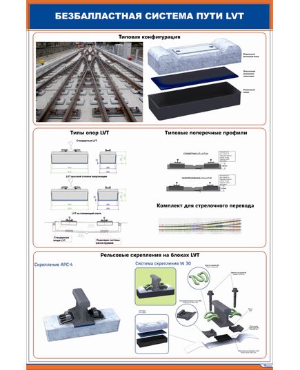 Плакат: Безбалластная система пути LVT (600 х 900 мм, ламинированный, с пластиковым профилем и стальным крючком)