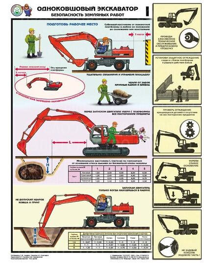 Комплект плакатов: Одноковшовый экскаватор. Безопасность земляных работ, 4 листа, формат А2, ламинированные