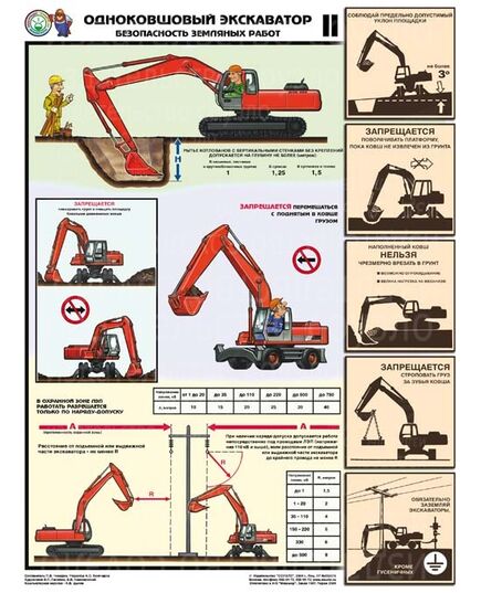 Комплект плакатов: Одноковшовый экскаватор. Безопасность земляных работ, 4 листа, формат А2, ламинированные