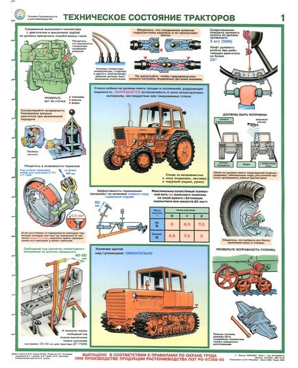 Комплект плакатов: Безопасность труда в растениеводстве, 5 листов, формат А2 ,  ламинированный.