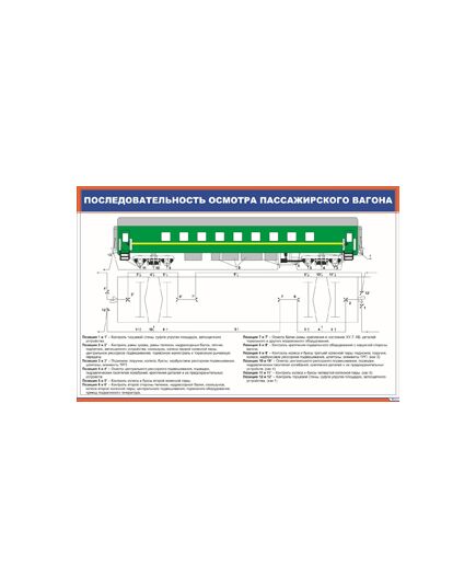 Плакат: Последовательность осмотра пассажирского вагона (900 х 600 мм, ламинированный, с пластиковым профилем и стальным крючком)