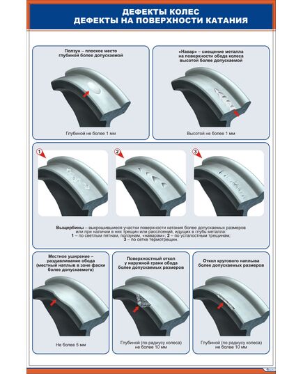 Дефекты цельнокатаных колес. Дефекты на поверхности катания.  (600 х 900 мм, ламинированный, с пластиковым профилем и стальным крючком)