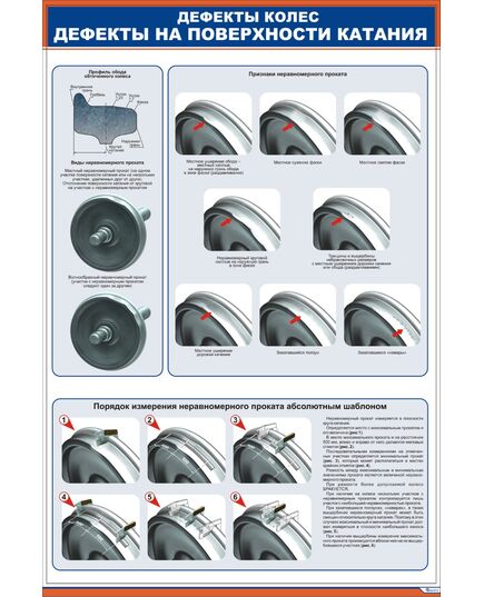 Дефекты цельнокатаных колес. Признаки и измерение неравномерного проката.   (600 х 900 мм, ламинированный, с пластиковым профилем и стальным крючком) - Вагоны и вагонное хозяйство, (ЦВ, ЦЛ), Железнодорожный транспорт -  1