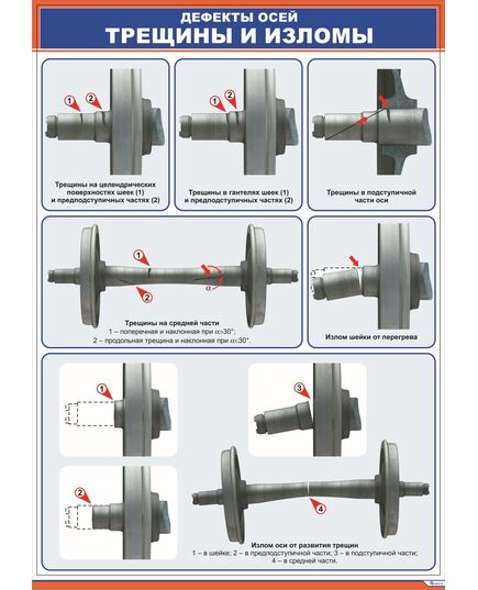 Плакат: Дефекты осей вагонных колесных пар - 1. (600 х 900 мм, ламинированный, с пластиковым профилем и стальным крючком)