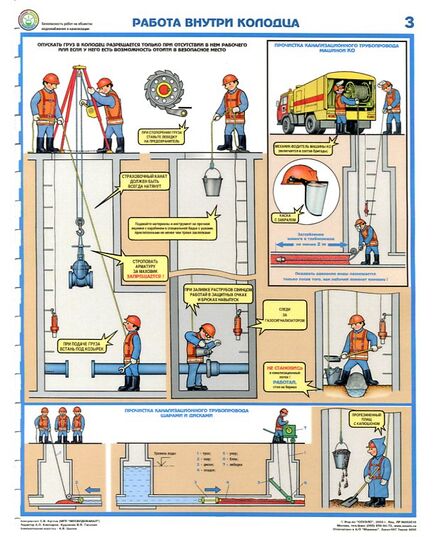 Комплект плакатов: Безопасность работ на объектах водоснабжения и канализации, 4 листа, формат А2, ламинированный