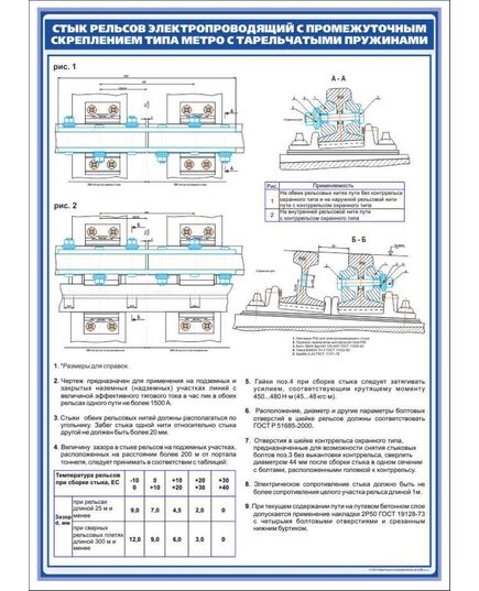 Плакат:Стык электропроводящий со скреплением типа Метро с тарельчатыми пружи (600 х 900 мм, ламинированный, с пластиковым профилем и стальным крючком)