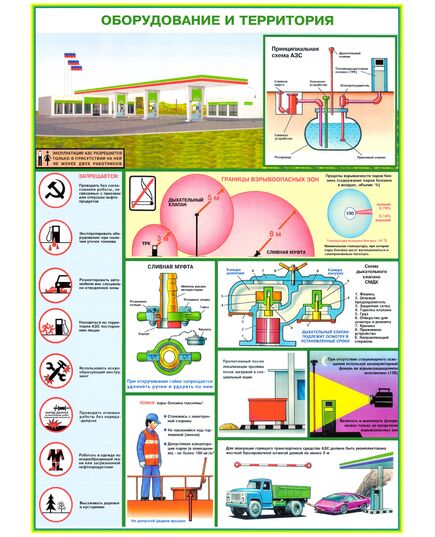 Плакат Безопасность работы на АЗС. Формат А2. 3 листа