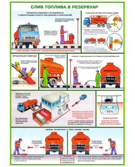 Плакат Безопасность работы на АЗС. Формат А2. 3 листа